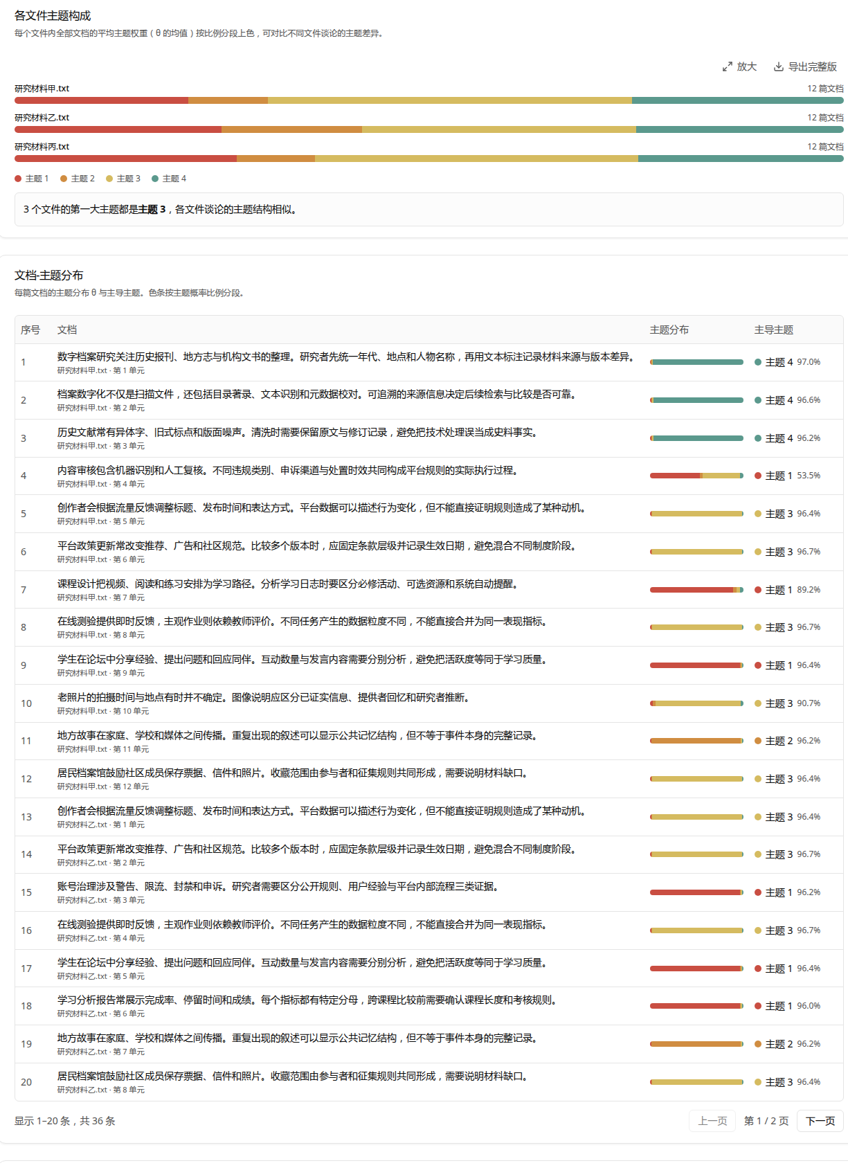 各文件主题构成和逐文档主题分布